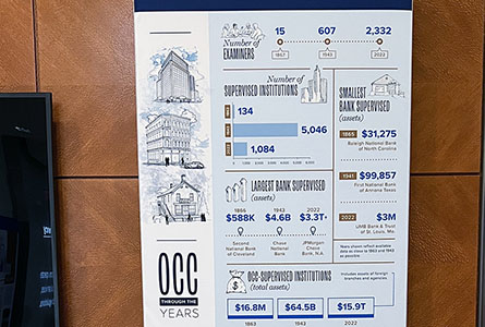 Examiner's View: OCC through the Years; Looking to the Future